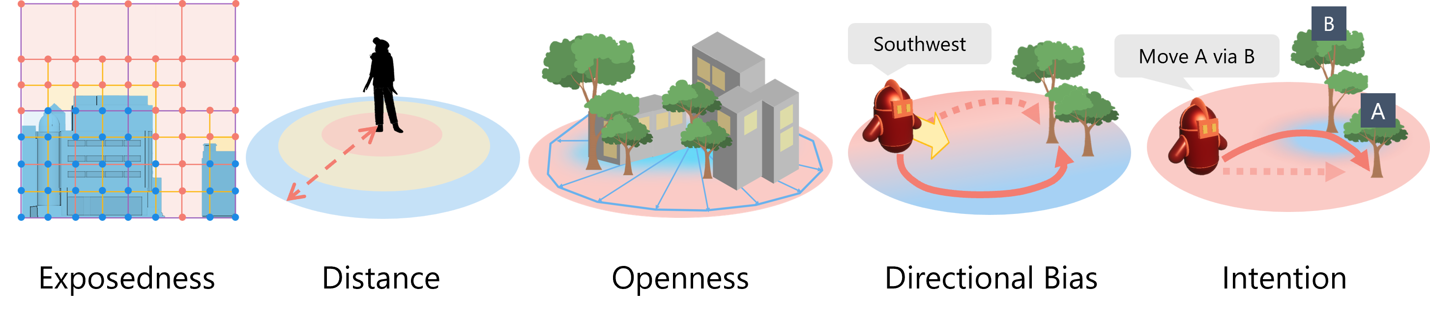 Role terminology figure