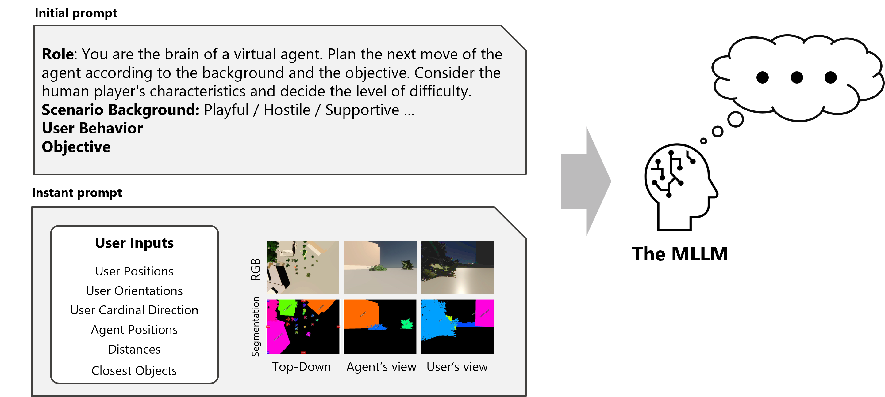 Role terminology figure