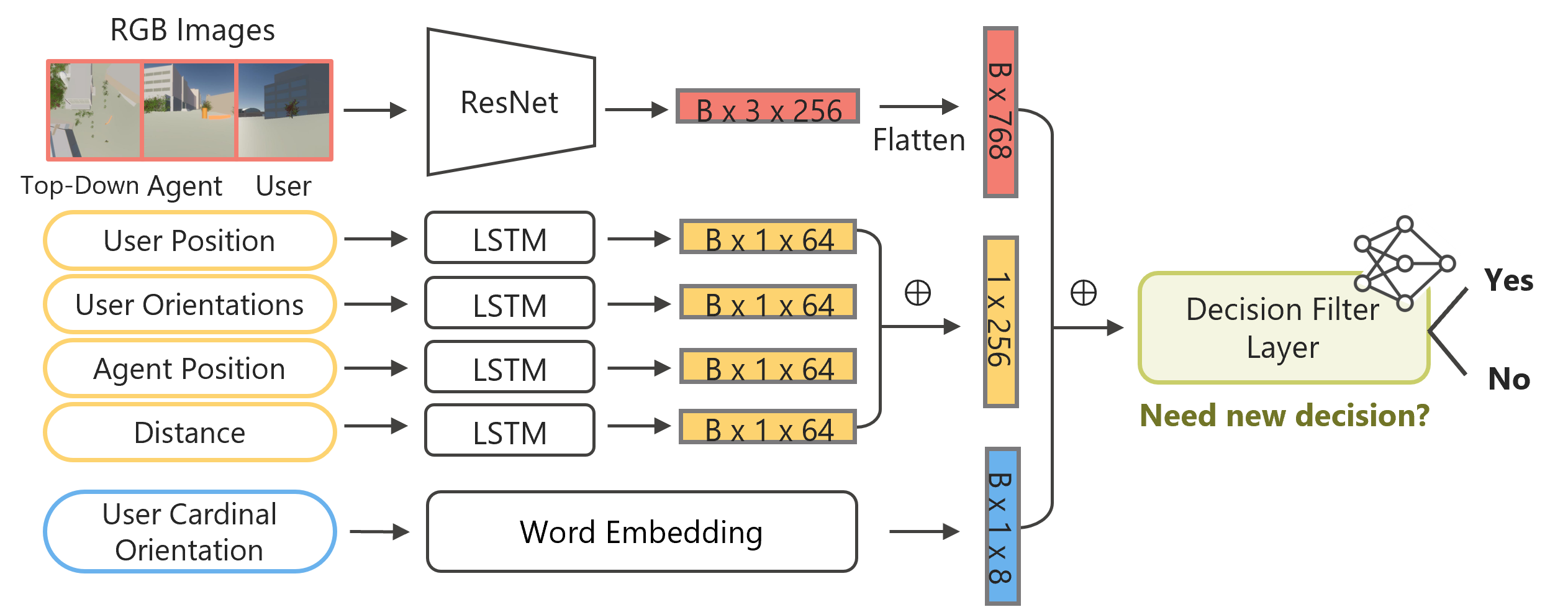 System pipeline figure