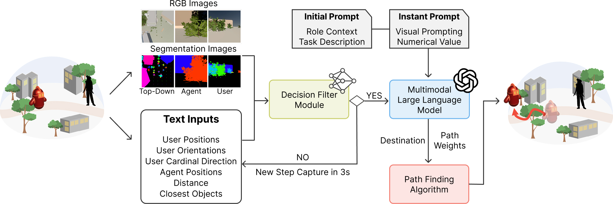 System overview placeholder